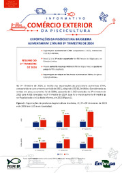 Thumbnail de Exportações da piscicultura brasileira aumentaram 174% no 3º trimestre de 2024.