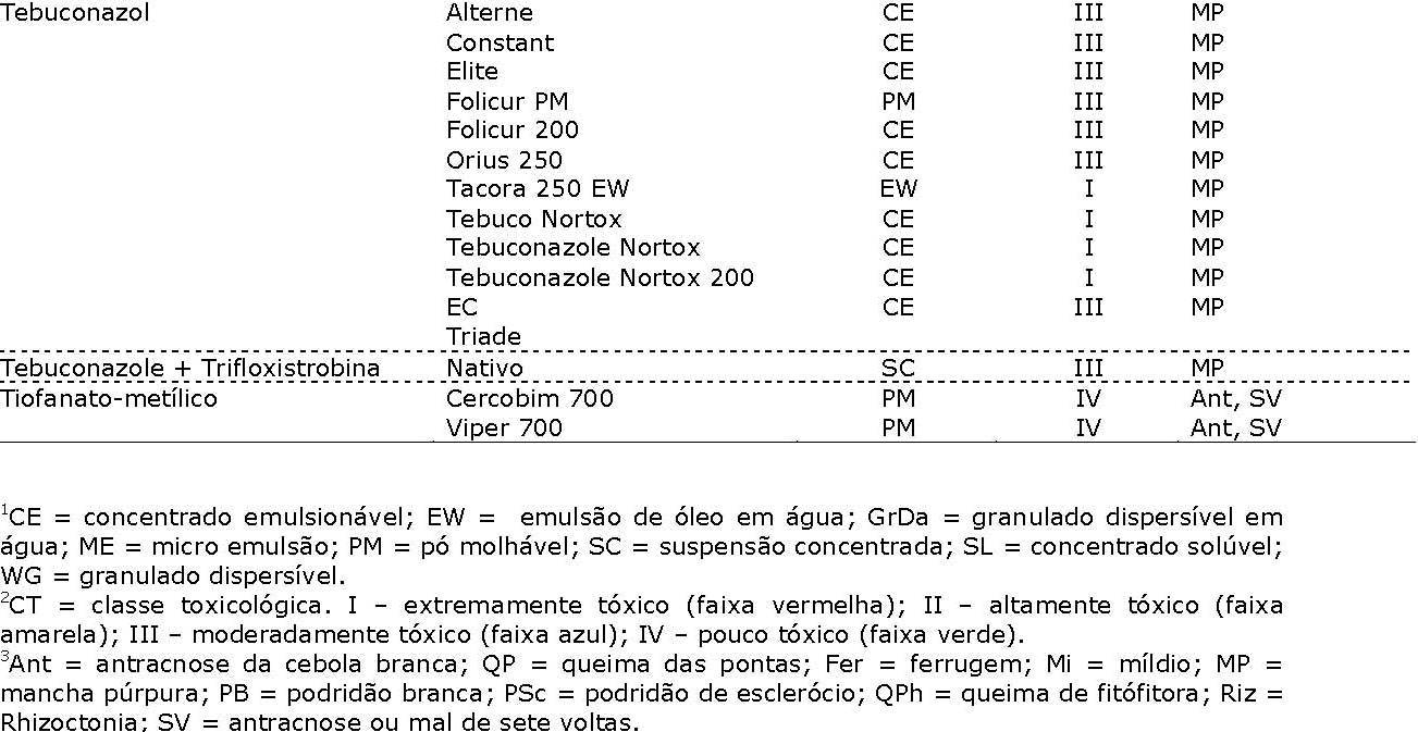 Tabela de fungicidas registrados para a cultura da cebola no Brasil