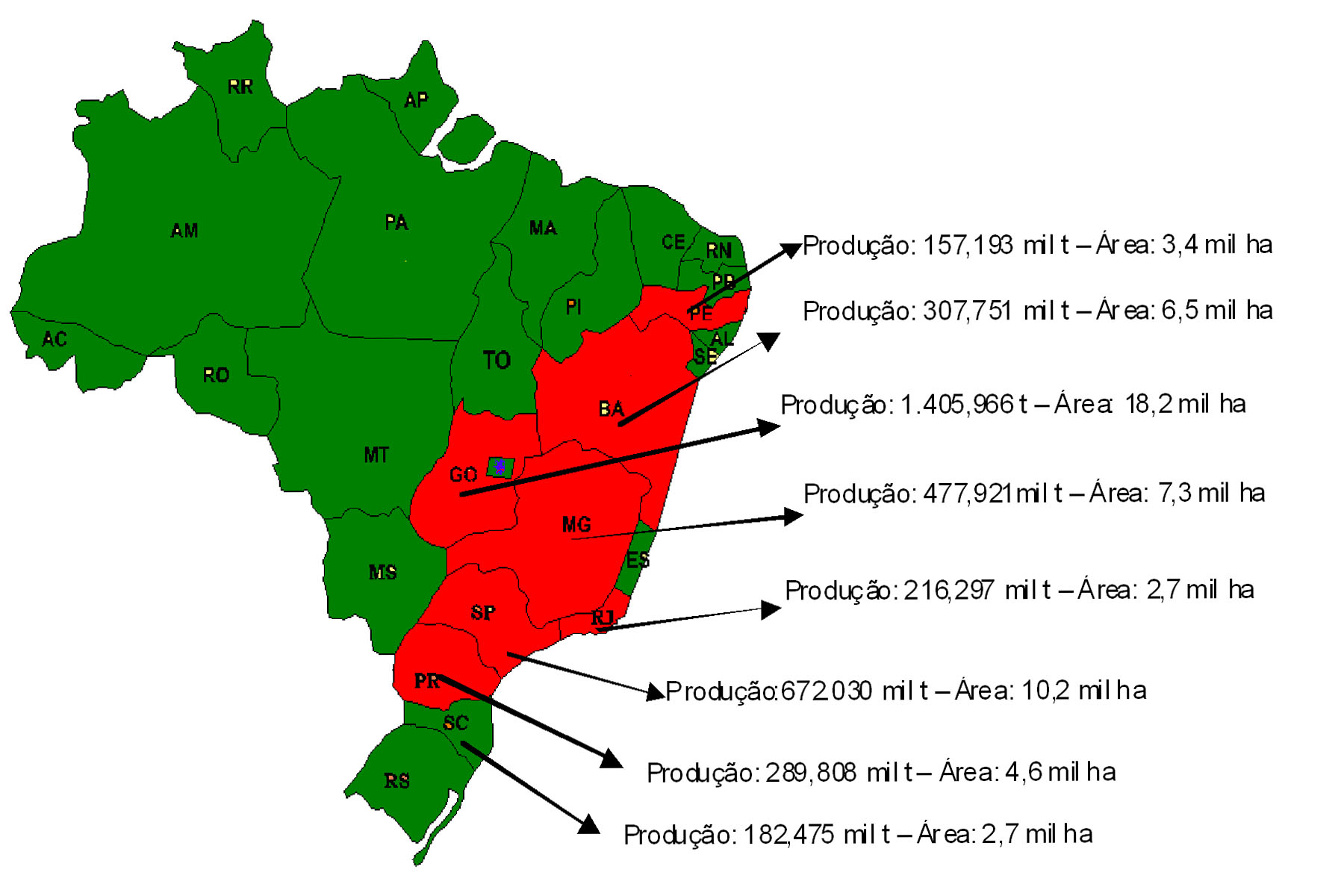 Produção e área plantada de tomate no Brasil