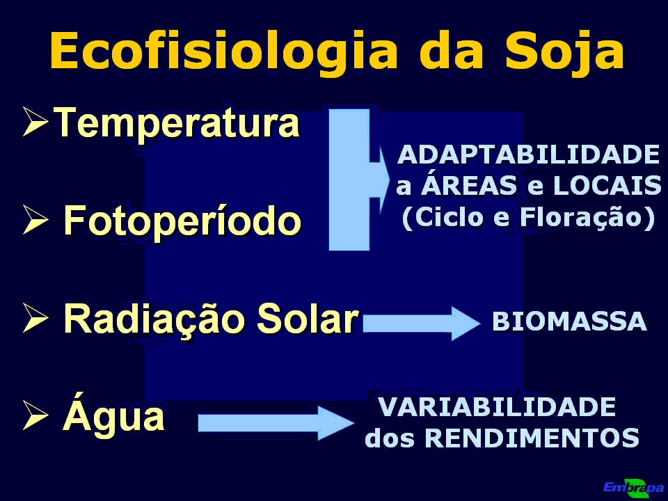 Clima