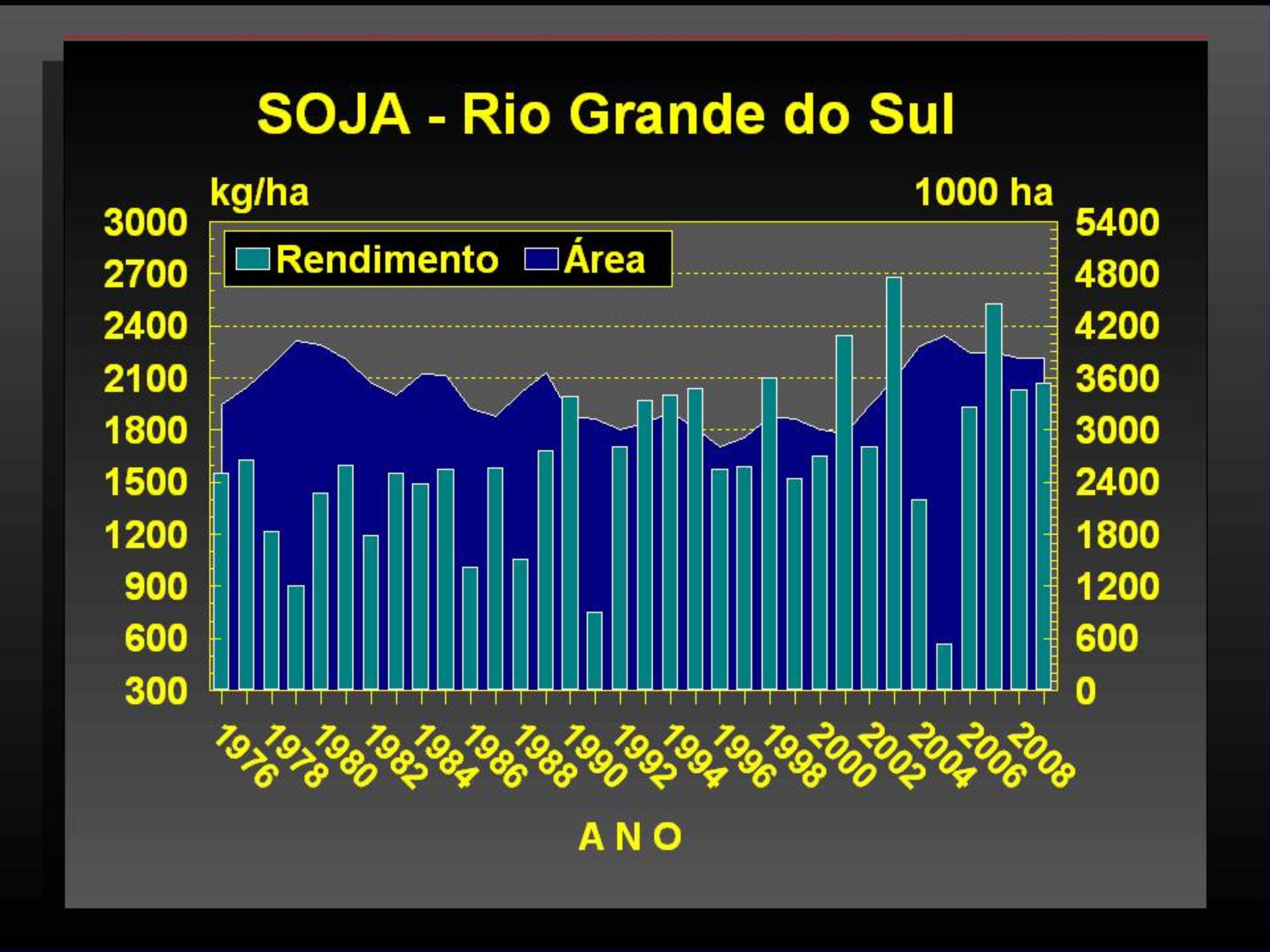 Figura 10