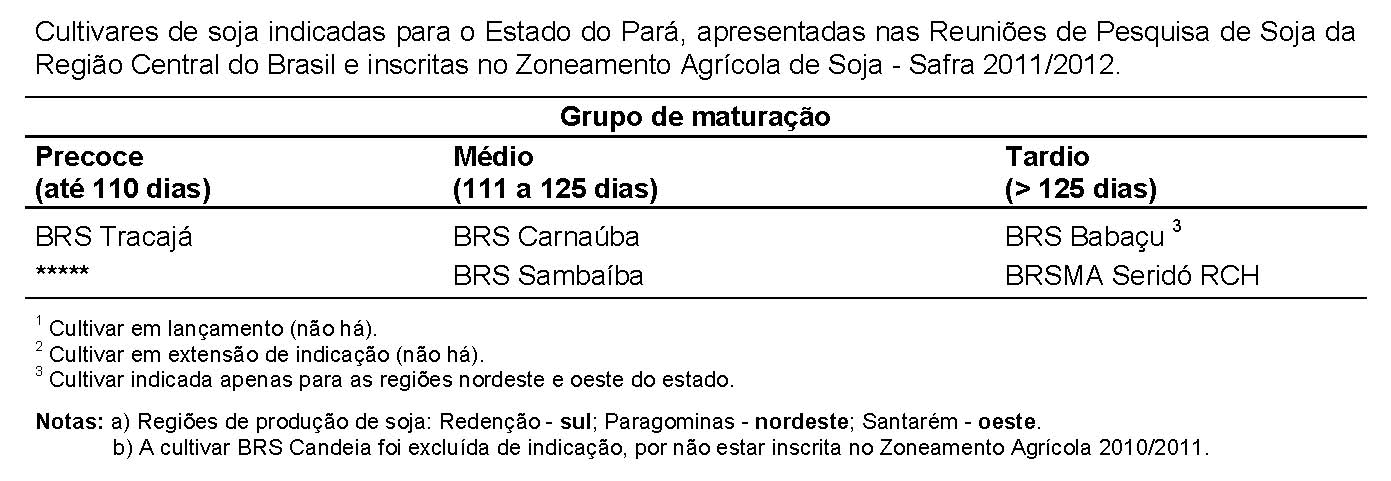 Cultivares indicadas para o estado do Pará