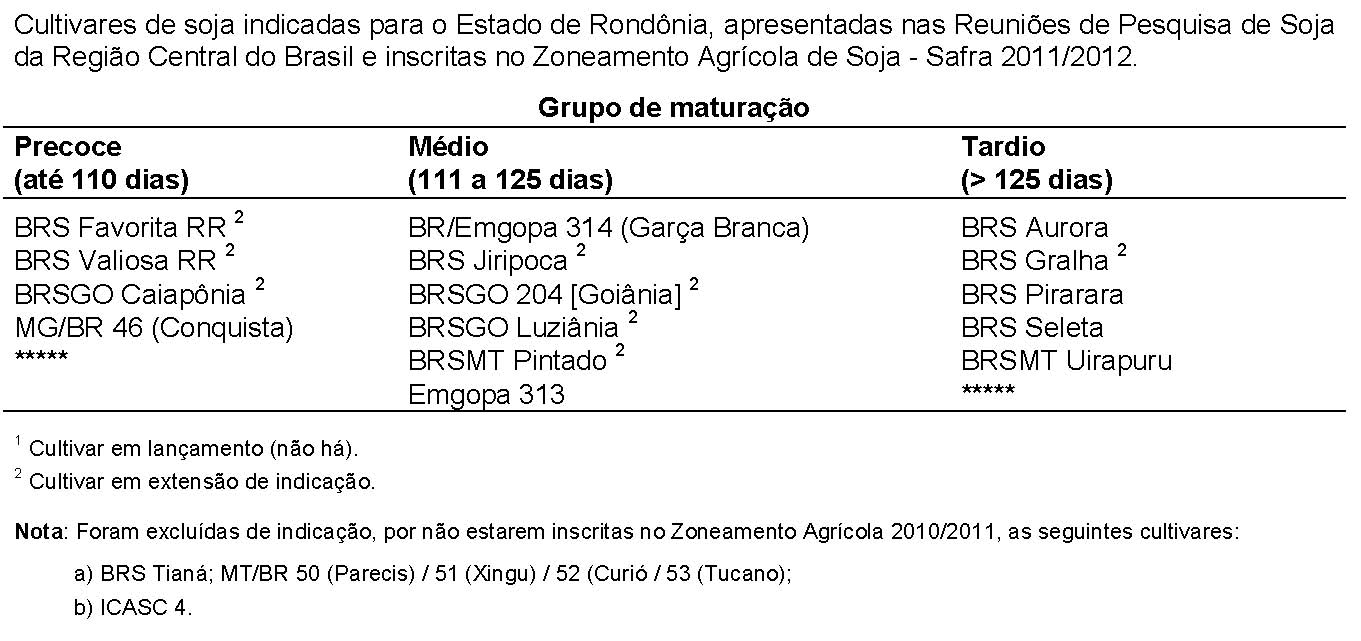 Cultivares indicadas para o estado de Rondonia