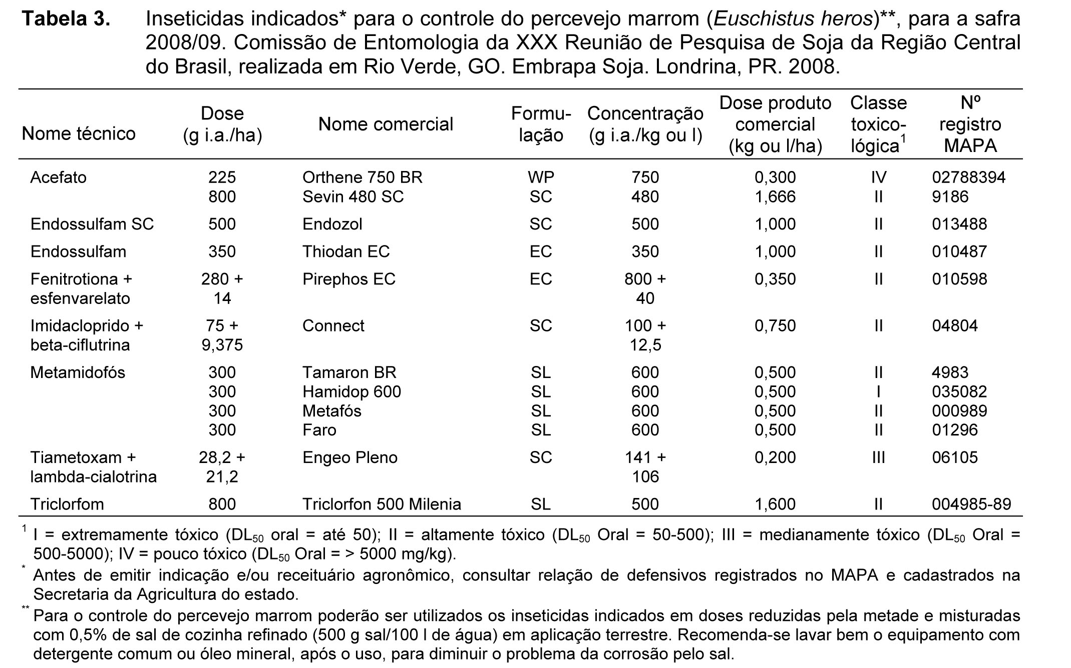 Tabela 3 Inseticidas