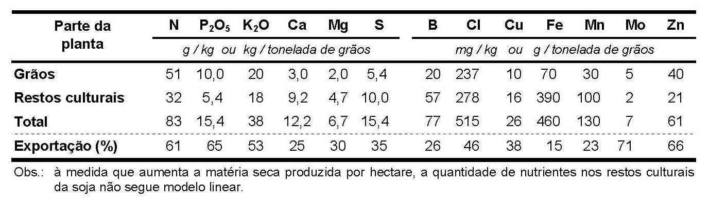 Tabela 2