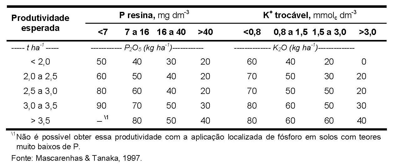 Tabela 1 Paraná