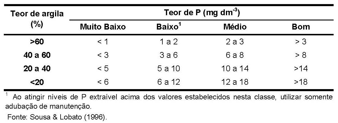 Tabela 5