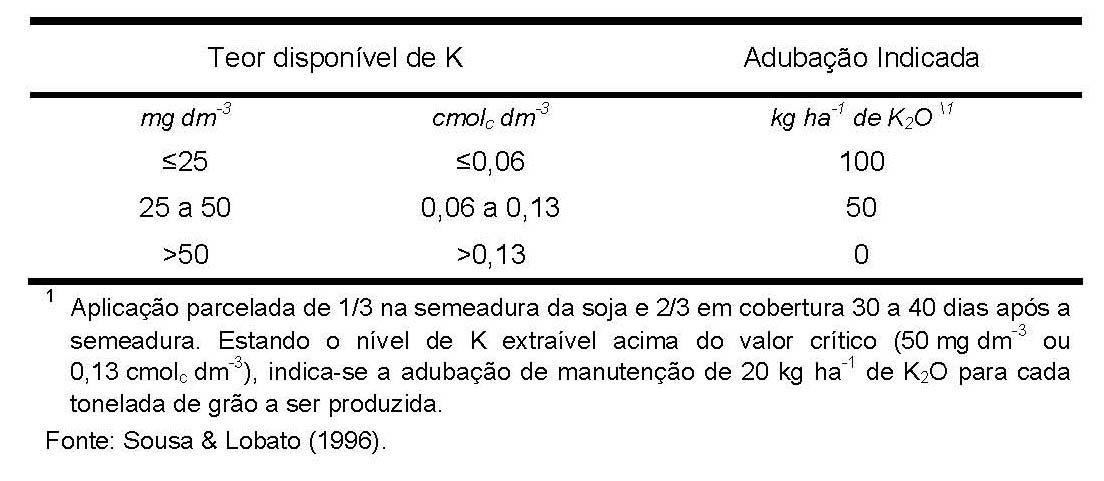 Tabela 7