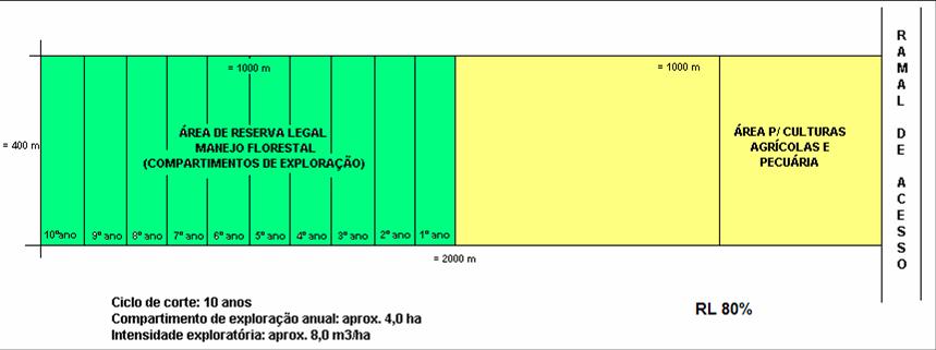 Plano de Manejo PC Peixoto